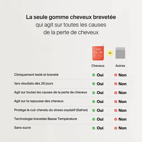 Naali Gummies Cheveux